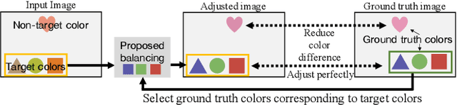 Figure 1 for Multi-color balance for color constancy