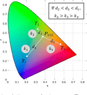 Figure 3 for Multi-color balance for color constancy