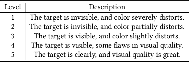 Figure 2 for UIF: An Objective Quality Assessment for Underwater Image Enhancement