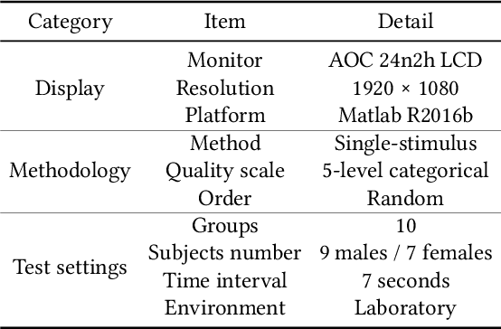 Figure 4 for UIF: An Objective Quality Assessment for Underwater Image Enhancement