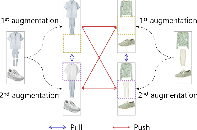 Figure 3 for False Negative Distillation and Contrastive Learning for Personalized Outfit Recommendation