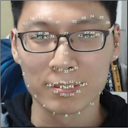 Figure 2 for A Driver Fatigue Recognition Algorithm Based on Spatio-Temporal Feature Sequence