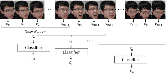 Figure 3 for A Driver Fatigue Recognition Algorithm Based on Spatio-Temporal Feature Sequence