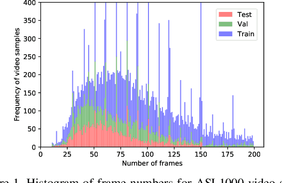 Figure 1 for MS-ASL: A Large-Scale Data Set and Benchmark for Understanding American Sign Language