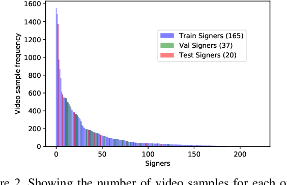 Figure 3 for MS-ASL: A Large-Scale Data Set and Benchmark for Understanding American Sign Language