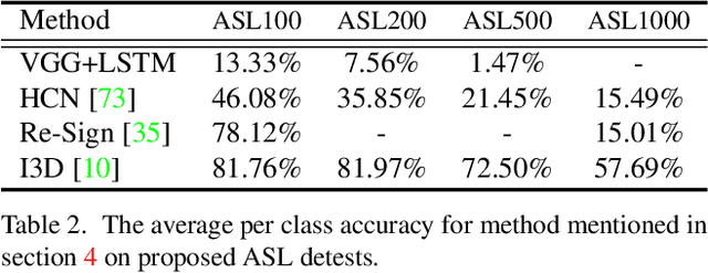 Figure 4 for MS-ASL: A Large-Scale Data Set and Benchmark for Understanding American Sign Language