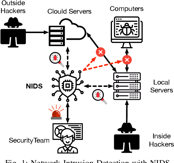 Figure 1 for Pelican: A Deep Residual Network for Network Intrusion Detection