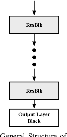 Figure 4 for Pelican: A Deep Residual Network for Network Intrusion Detection