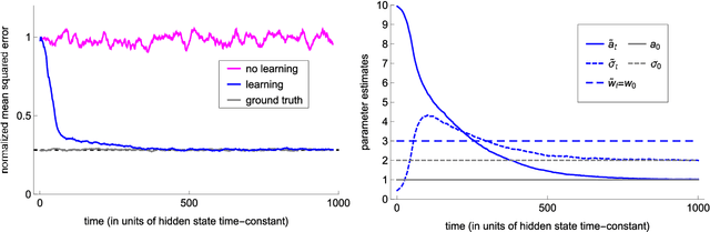 Figure 2 for Online Maximum Likelihood Estimation of the Parameters of Partially Observed Diffusion Processes