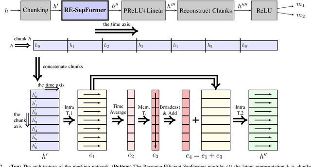 Figure 2 for Resource-Efficient Separation Transformer