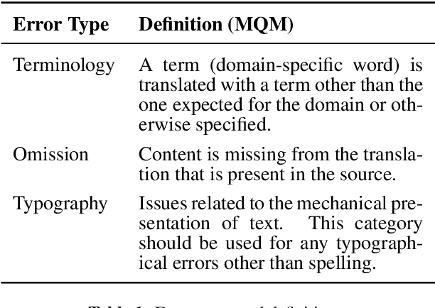 Figure 1 for What's the Difference Between Professional Human and Machine Translation? A Blind Multi-language Study on Domain-specific MT