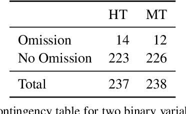 Figure 4 for What's the Difference Between Professional Human and Machine Translation? A Blind Multi-language Study on Domain-specific MT