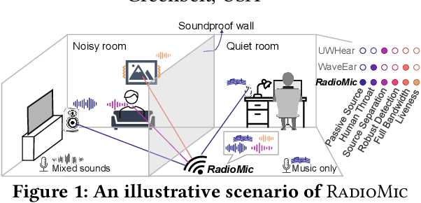 Figure 1 for RadioMic: Sound Sensing via mmWave Signals