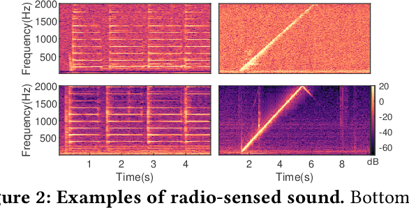 Figure 3 for RadioMic: Sound Sensing via mmWave Signals