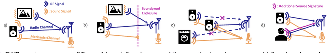 Figure 4 for RadioMic: Sound Sensing via mmWave Signals