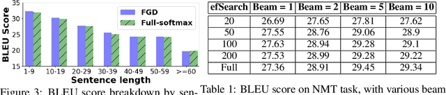 Figure 2 for Navigating with Graph Representations for Fast and Scalable Decoding of Neural Language Models