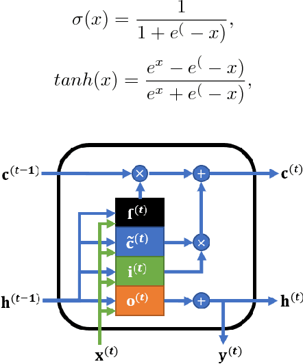 Figure 2 for Shorten Spatial-spectral RNN with Parallel-GRU for Hyperspectral Image Classification