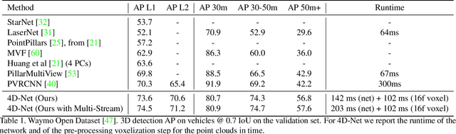 Figure 2 for 4D-Net for Learned Multi-Modal Alignment