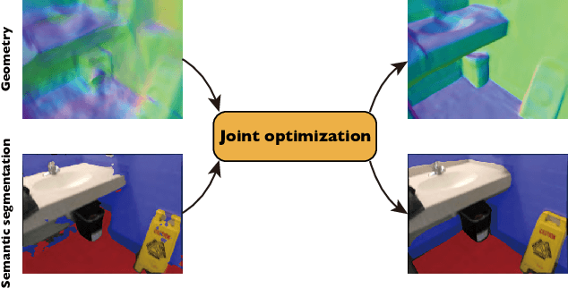 Figure 1 for Neural 3D Scene Reconstruction with the Manhattan-world Assumption
