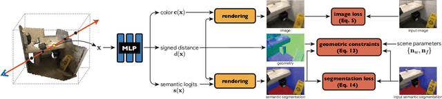Figure 3 for Neural 3D Scene Reconstruction with the Manhattan-world Assumption