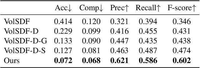 Figure 2 for Neural 3D Scene Reconstruction with the Manhattan-world Assumption