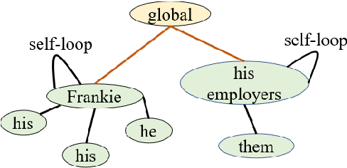 Figure 4 for Tracing Origins: Coref-aware Machine Reading Comprehension