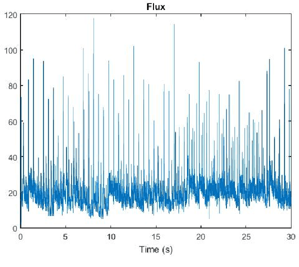 Figure 2 for OBTAIN: Real-Time Beat Tracking in Audio Signals