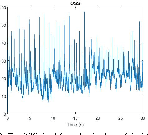 Figure 3 for OBTAIN: Real-Time Beat Tracking in Audio Signals