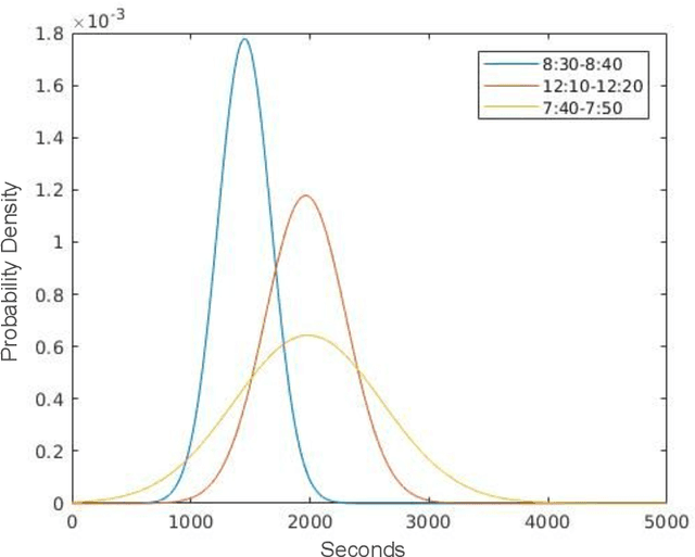 Figure 3 for Benchmark Dataset for Timetable Optimization of Bus Routes in the City of New Delhi