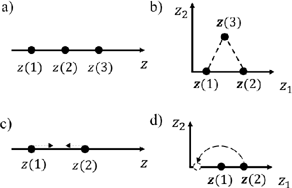 Figure 1 for A Latent Variable Approach to Gaussian Process Modeling with Qualitative and Quantitative Factors