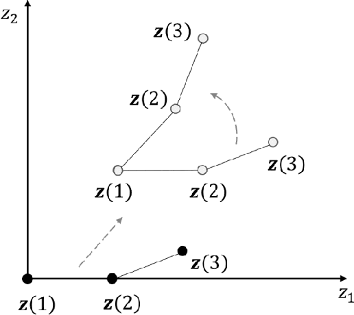 Figure 3 for A Latent Variable Approach to Gaussian Process Modeling with Qualitative and Quantitative Factors