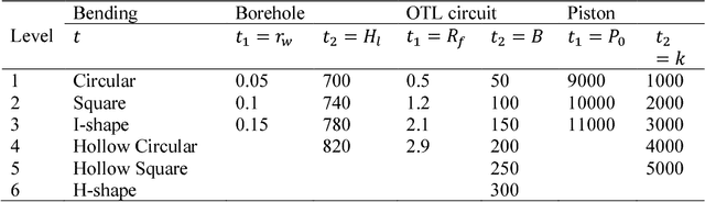 Figure 4 for A Latent Variable Approach to Gaussian Process Modeling with Qualitative and Quantitative Factors