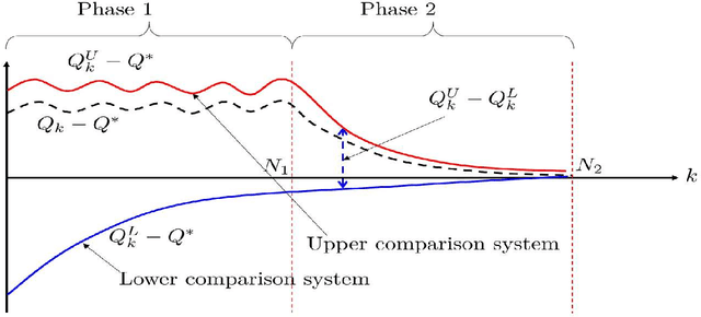 Figure 1 for Finite-Time Error Analysis of Asynchronous Q-Learning with Discrete-Time Switching System Models