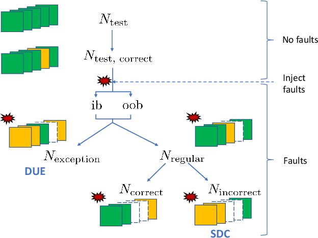 Figure 4 for Towards a Safety Case for Hardware Fault Tolerance in Convolutional Neural Networks Using Activation Range Supervision