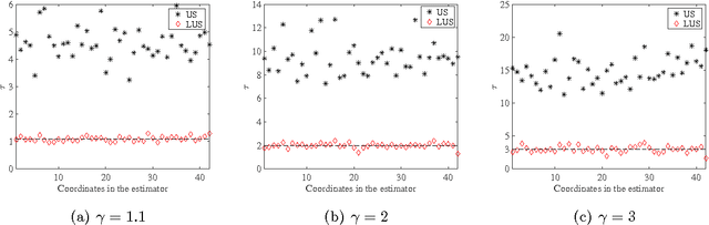 Figure 4 for Local Uncertainty Sampling for Large-Scale Multi-Class Logistic Regression