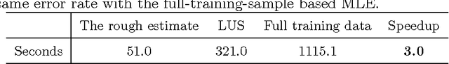 Figure 2 for Local Uncertainty Sampling for Large-Scale Multi-Class Logistic Regression
