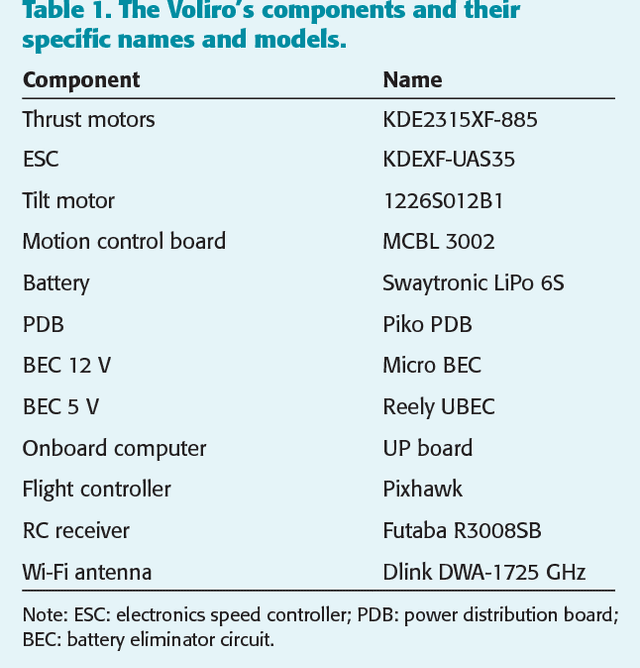 Figure 2 for Voliro: An Omnidirectional Hexacopter With Tiltable Rotors