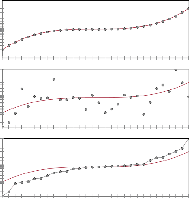 Figure 1 for Uncoupled isotonic regression via minimum Wasserstein deconvolution