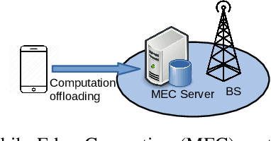 Figure 1 for Energy-Aware Multi-Server Mobile Edge Computing: A Deep Reinforcement Learning Approach