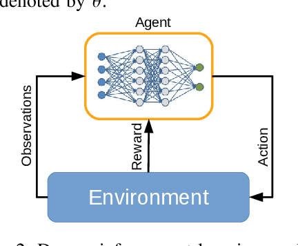 Figure 2 for Energy-Aware Multi-Server Mobile Edge Computing: A Deep Reinforcement Learning Approach