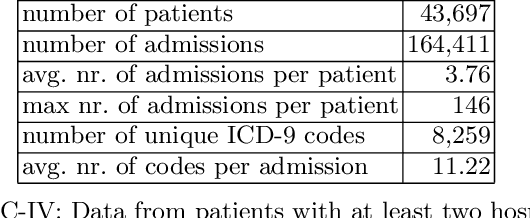 Figure 2 for FairLens: Auditing Black-box Clinical Decision Support Systems