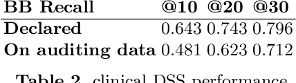 Figure 4 for FairLens: Auditing Black-box Clinical Decision Support Systems