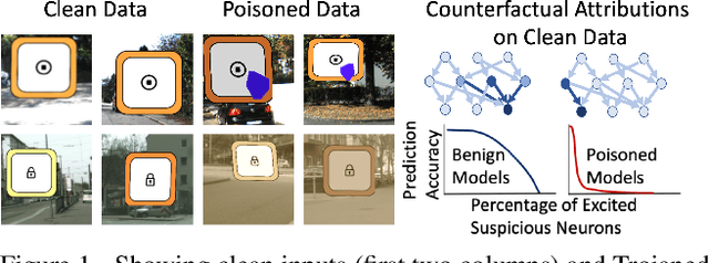 Figure 1 for Detecting Trojaned DNNs Using Counterfactual Attributions