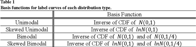 Figure 1 for Empirical Strategy for Stretching Probability Distribution in Neural-network-based Regression