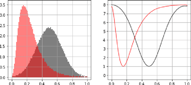 Figure 2 for Empirical Strategy for Stretching Probability Distribution in Neural-network-based Regression