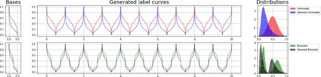 Figure 4 for Empirical Strategy for Stretching Probability Distribution in Neural-network-based Regression
