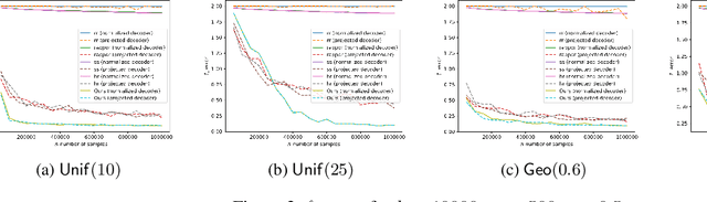 Figure 3 for Compressive Privatization: Sparse Distribution Estimation under Locally Differentially Privacy