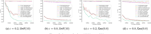 Figure 4 for Compressive Privatization: Sparse Distribution Estimation under Locally Differentially Privacy