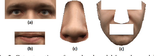 Figure 2 for 3D Face Reconstruction with Region Based Best Fit Blending Using Mobile Phone for Virtual Reality Based Social Media