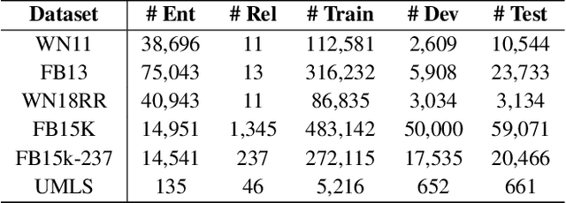Figure 2 for KG-BERT: BERT for Knowledge Graph Completion